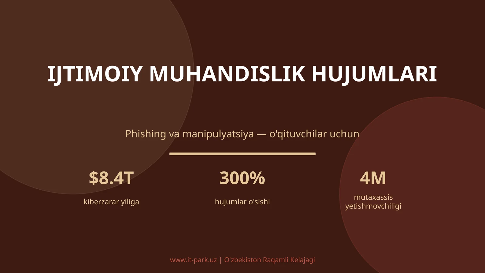 IJTIMOIY MUHANDISLIK HUJUMLARI