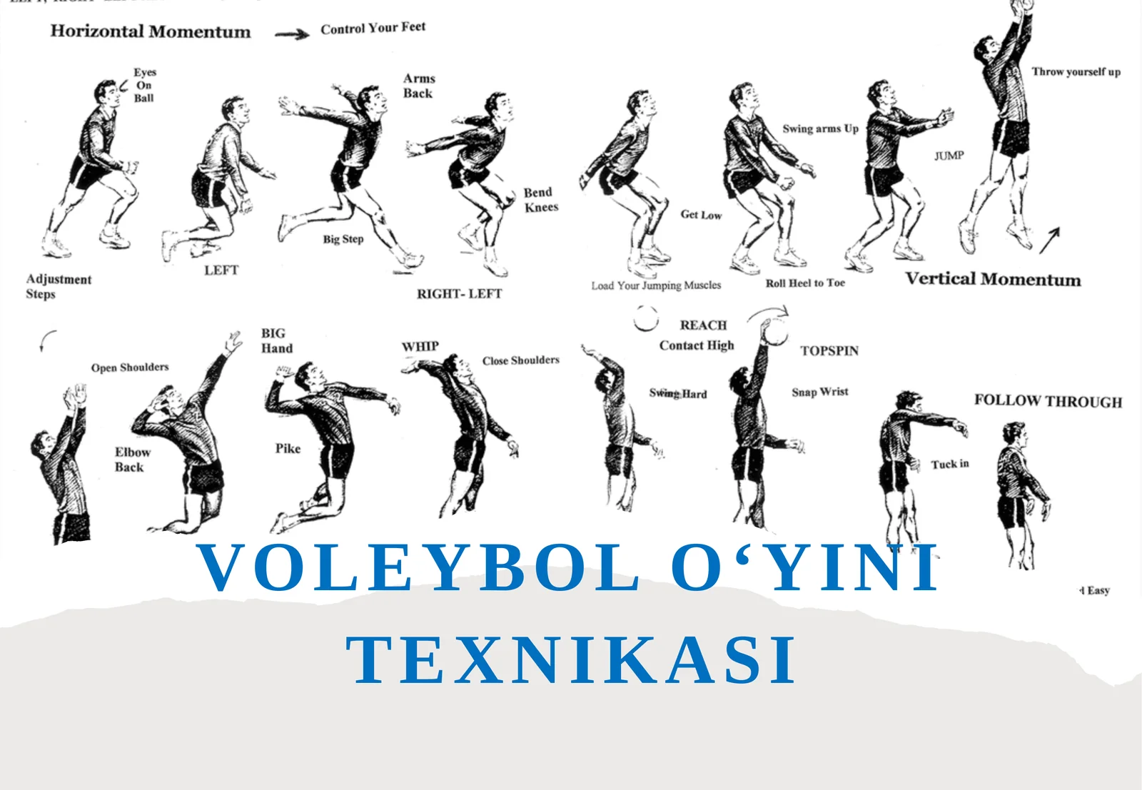 Voleybol o‘yini texnikasi