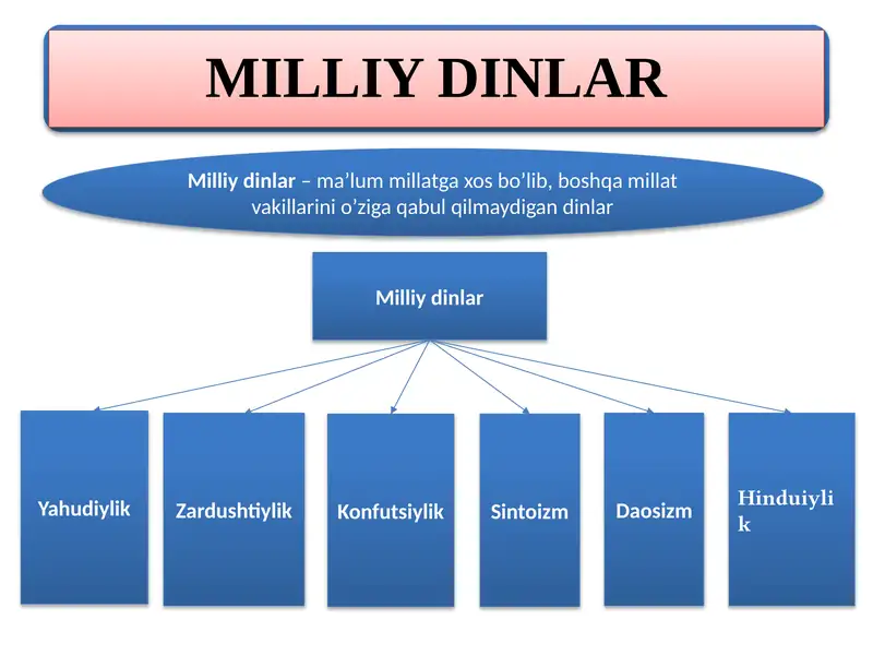 Yahudiylik Dini
