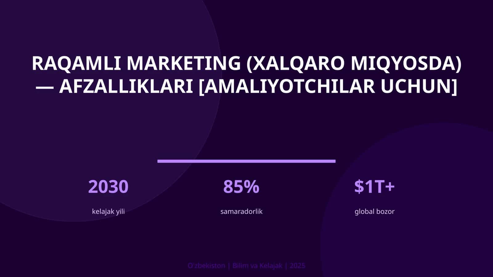 Raqamli marketing (xalqaro miqyosda) — afzalliklari [amaliyotchilar uchun]