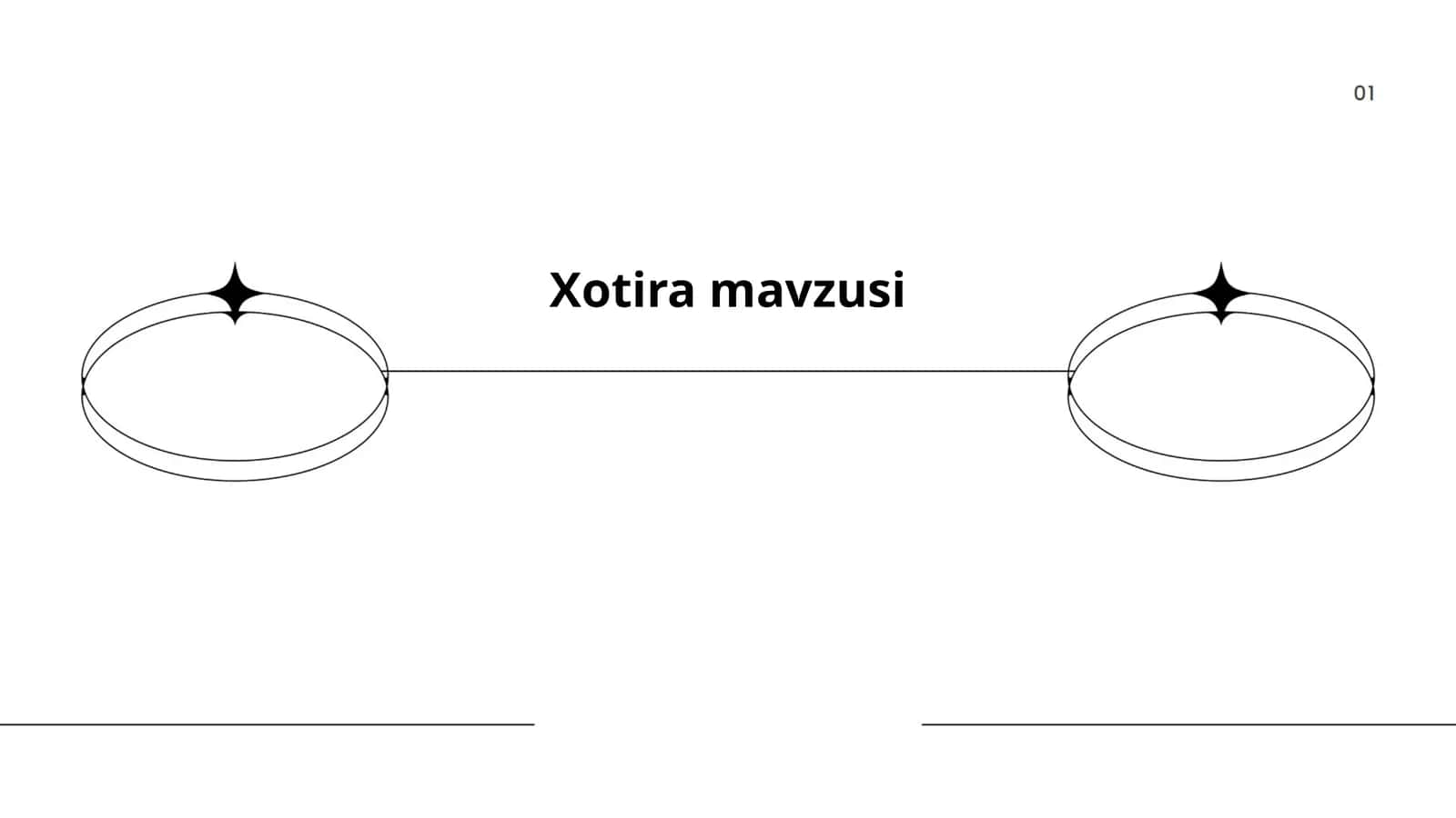 Xotira turlarini o‘rganish