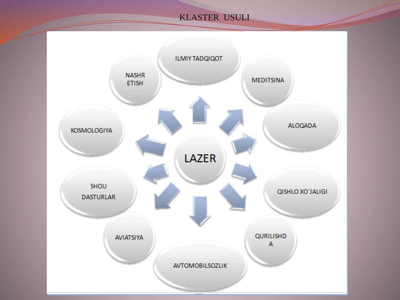 Lazerlarning qo`llanish darajalari
