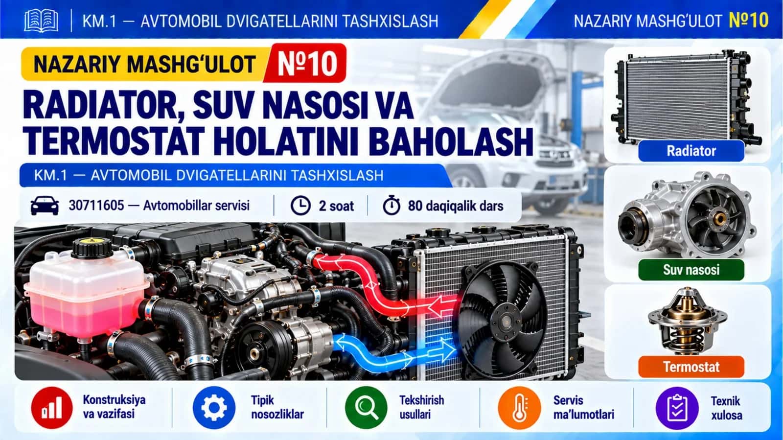 10-mavzu. RADIATOR, SUV NASOSI VA TERMOSTAT HOLATINI BAHOLASH