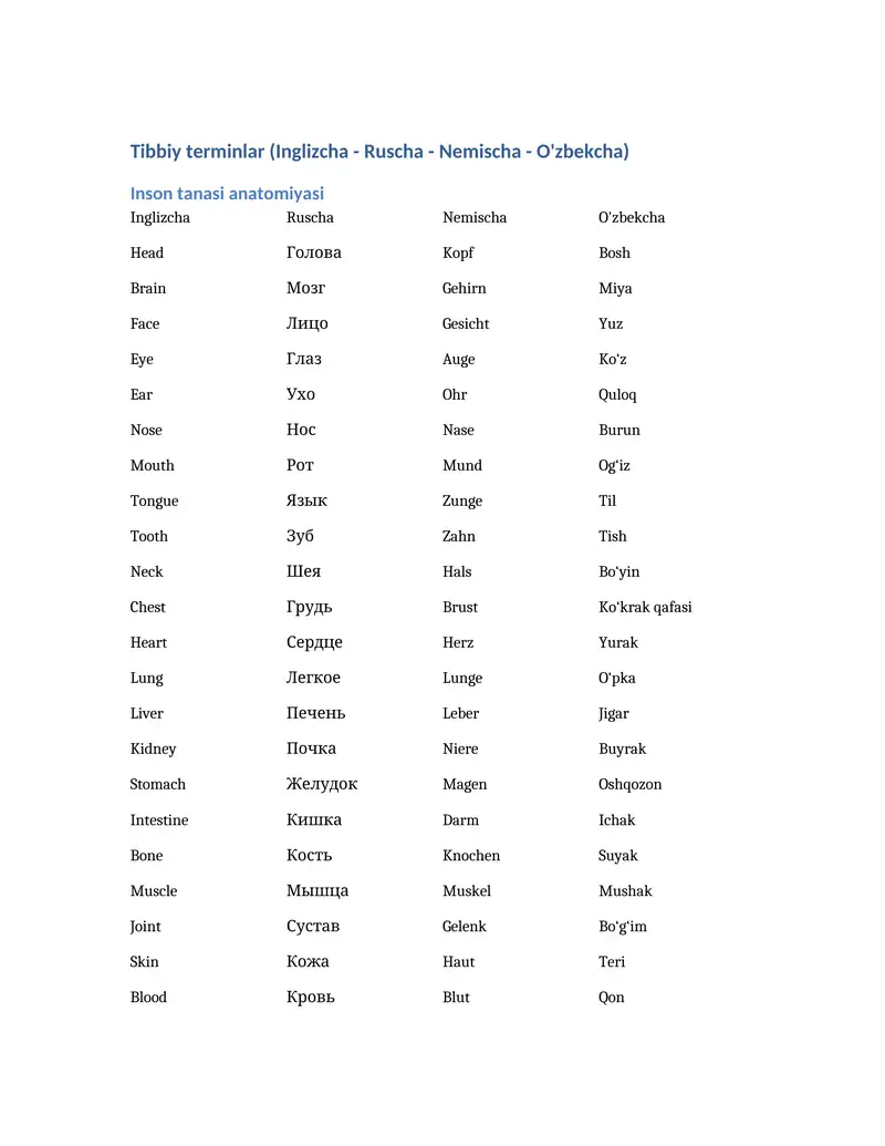 Tibbiy terminlar (Inglizcha - Ruscha - Nemischa - O'zbekcha)