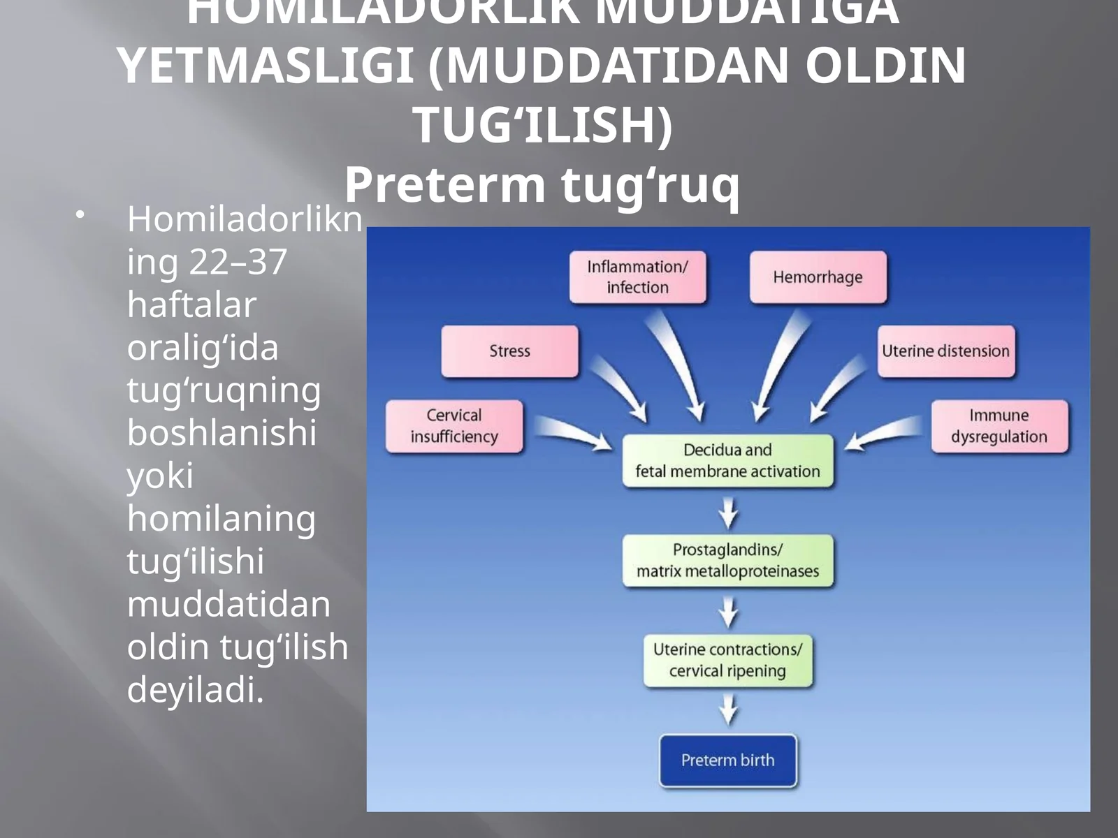 HOMILADORLIK MUDDATIGA YETMASLIGI (MUDDATIDAN OLDIN TUG‘ILISH)