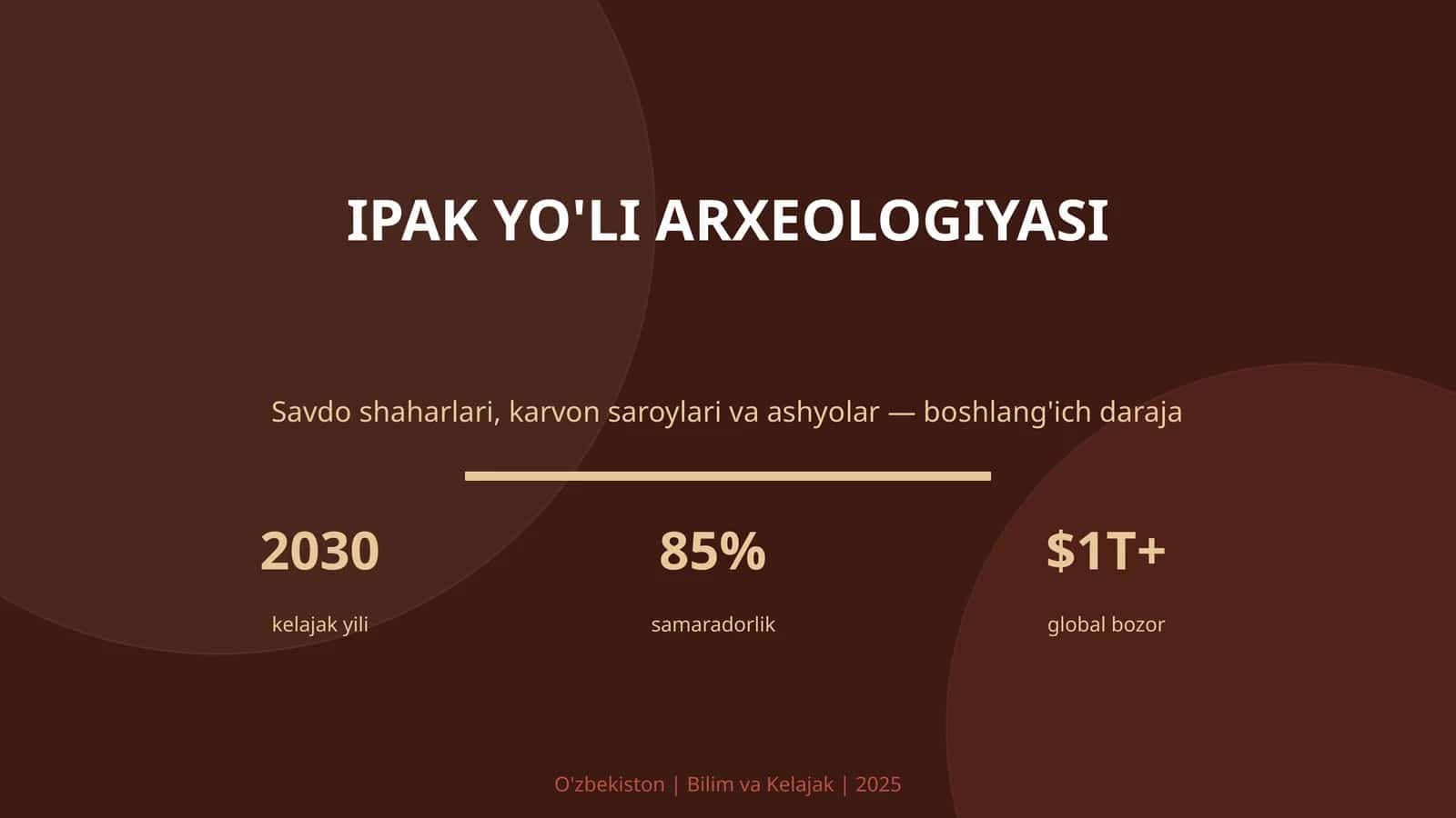 IPAK YO'LI ARXEOLOGIYASI