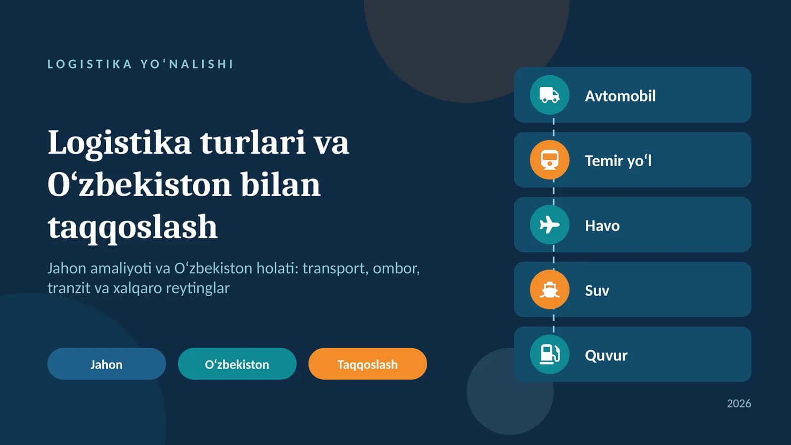LOGISTIKA YO‘NALISHI
