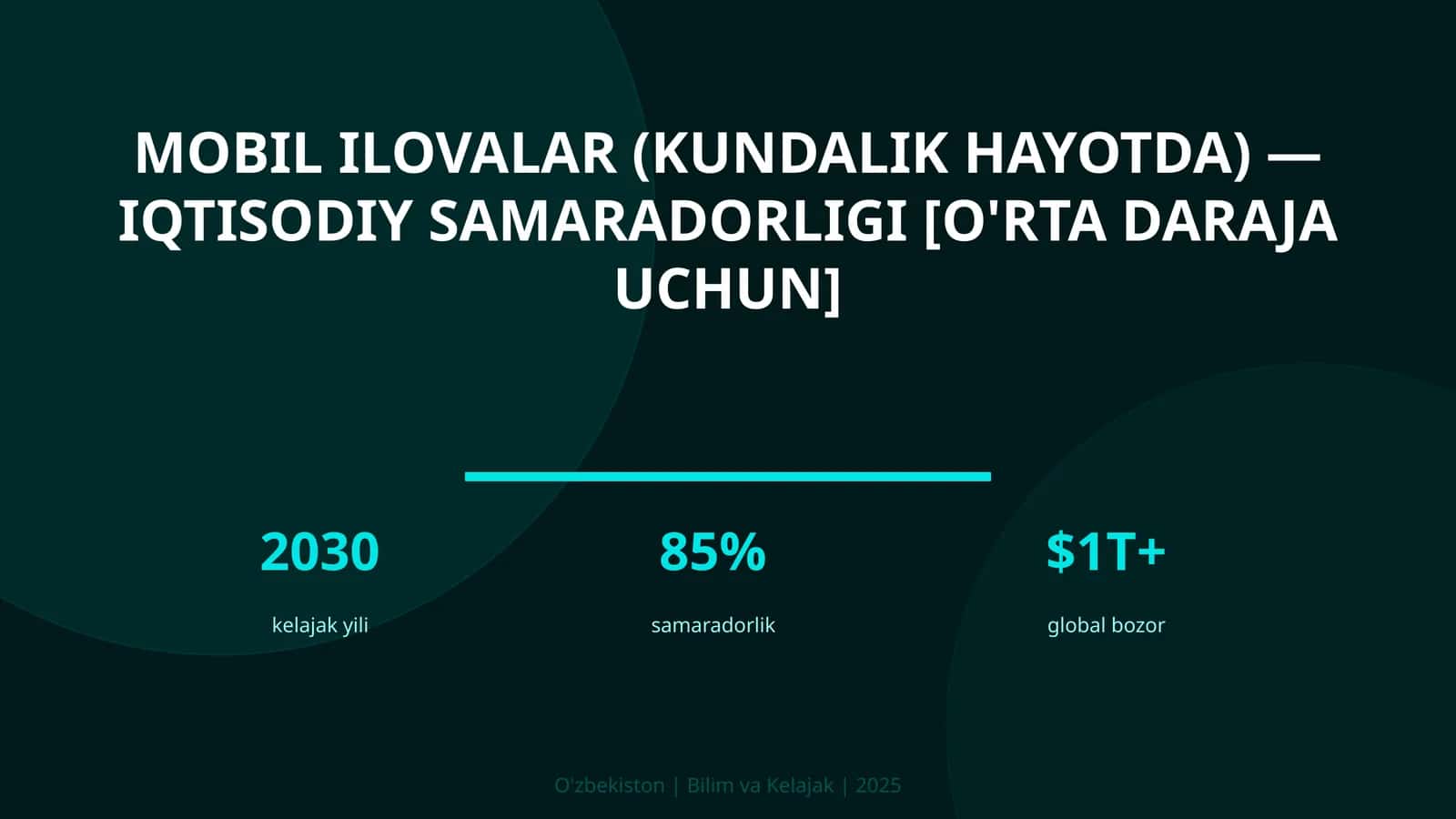 Mobil Ilovalar (Kundalik Hayotda) — Iqtisodiy Samaradorligi [O'RTA DARAJA UCHUN]