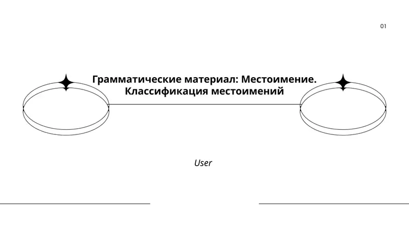 Грамматические материал: Местоимение. Классификация местоимений