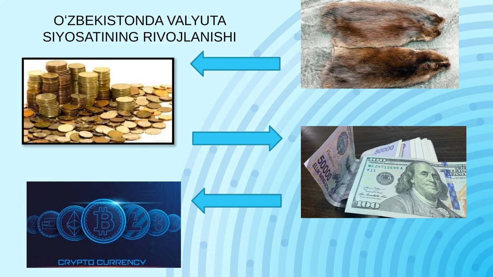 O‘ZBEKISTONDAVALYUTA SIYOSATINING RIVOJLANISHI