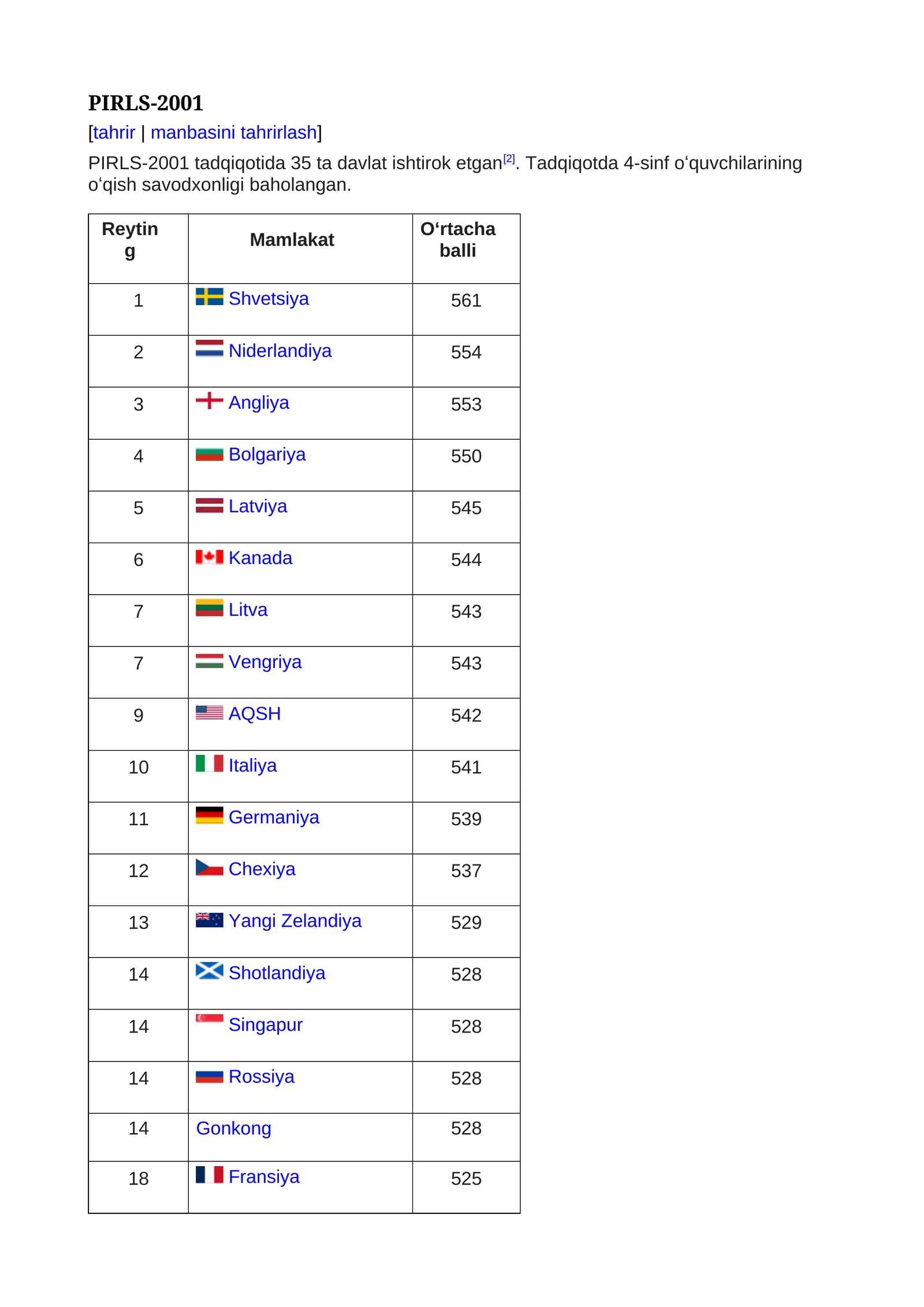 PIRLS-2001