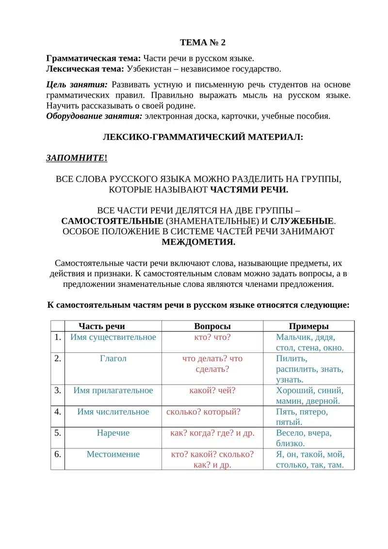 Части речи в русском языке
