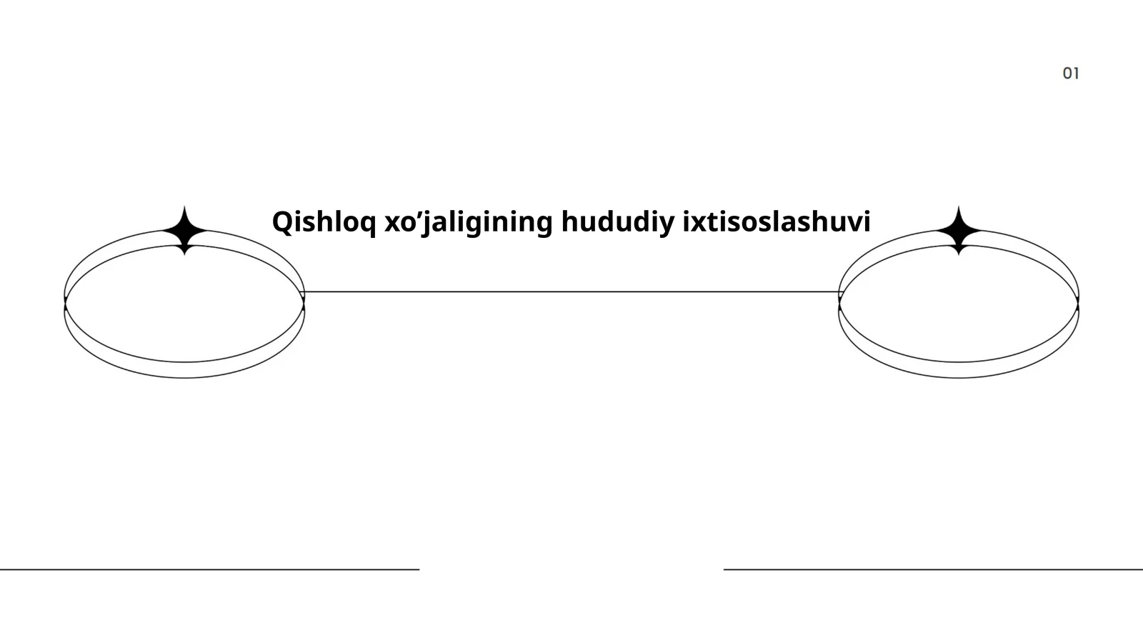 Qishloq xo‘jaligining hududiy ixtisoslashuvi