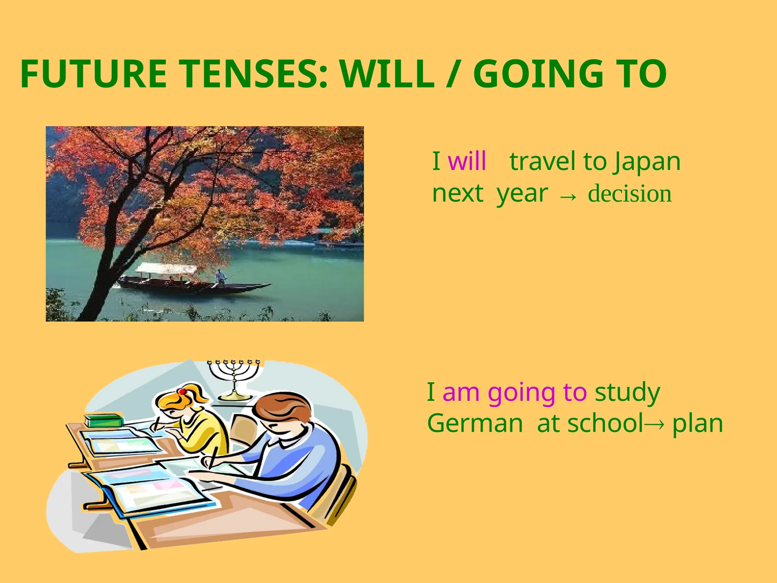 FUTURETENSES:WILL/GOINGTO