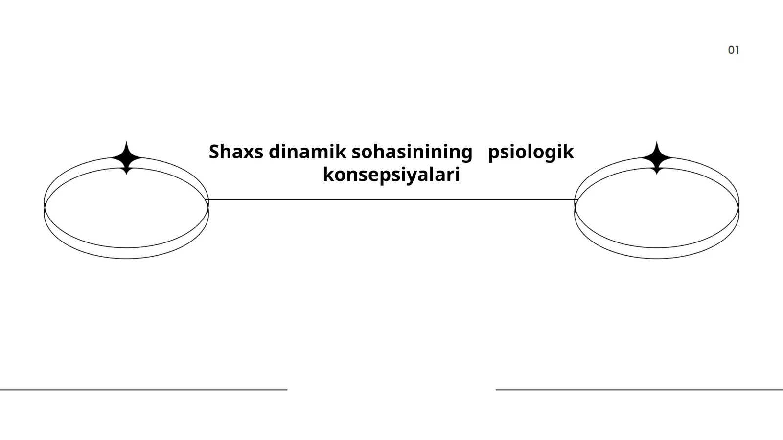 Shaxs dinamik sohasining psixologik konsepsiyalari
