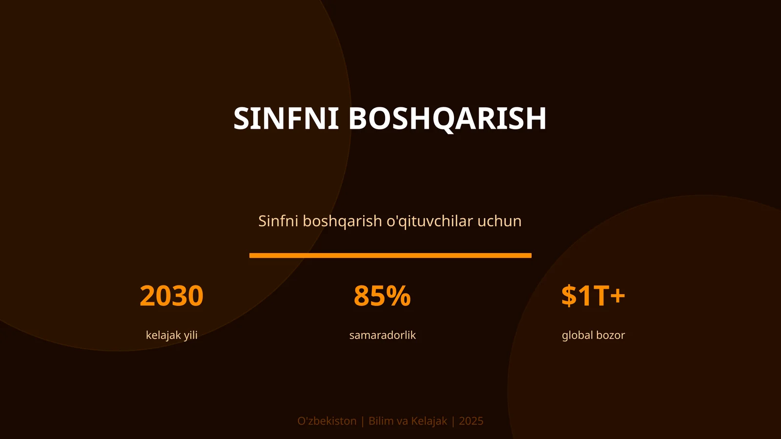 Sinfni boshqarish