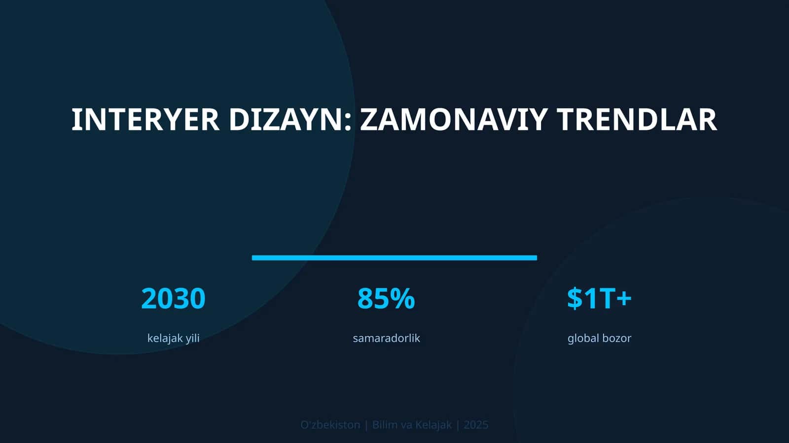 Interyer dizayn: zamonaviy trendlar