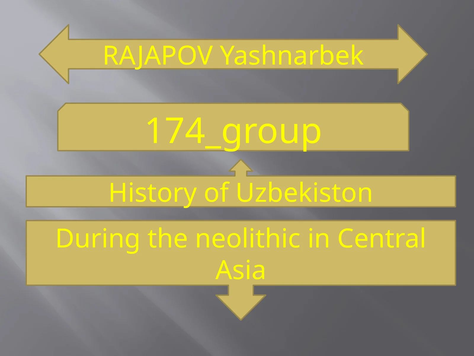 History of Uzbekiston