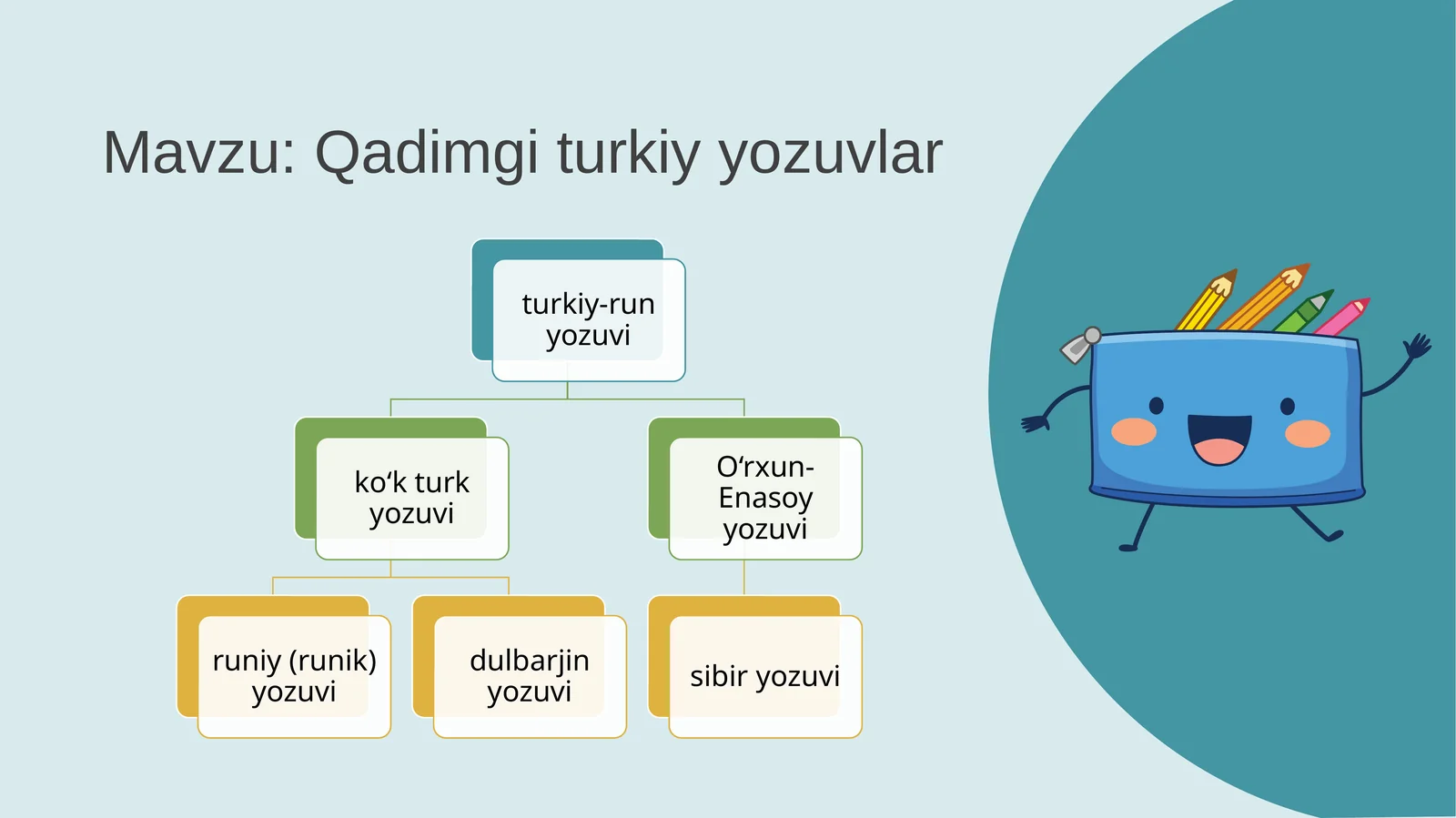 Qadimgi turkiy yozuvlar