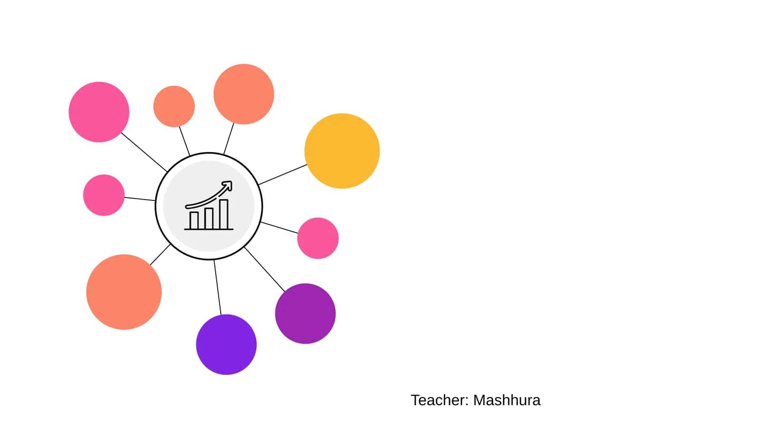 Mashhura's Economic Profile