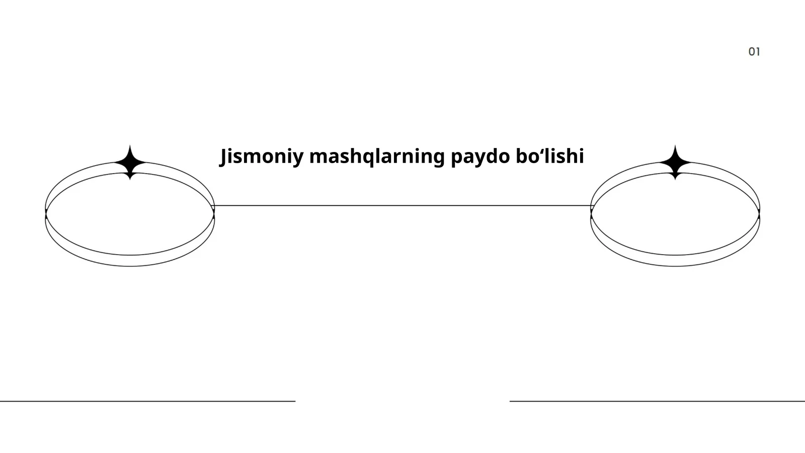 Jismoniy mashqlarning paydo boʻlishi