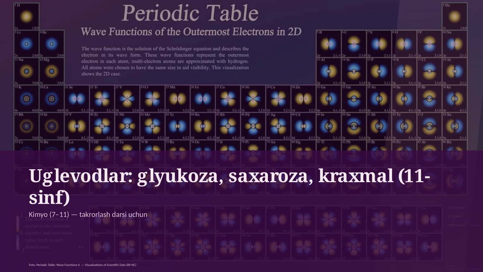 Uglevodlar: glyukoza, saxaroza, kraxmal