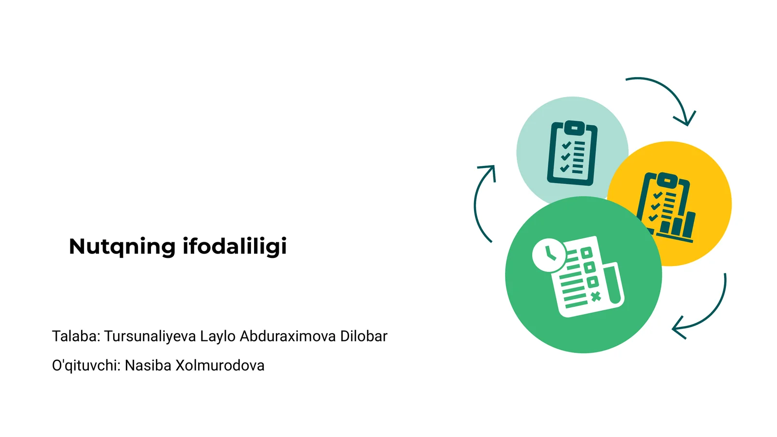 Nutqning ifodaliligi