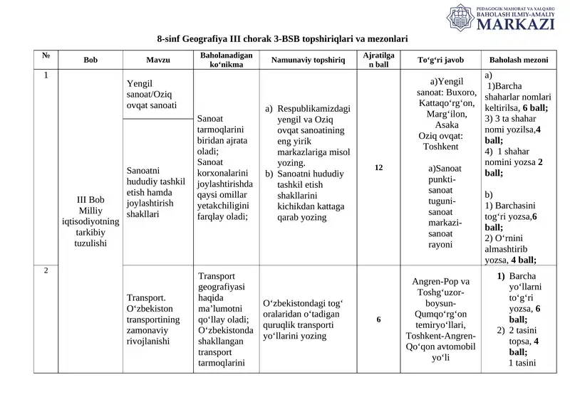 8-sinf Geografiya III chorak 3-BSB topshiriqlari va mezonlari