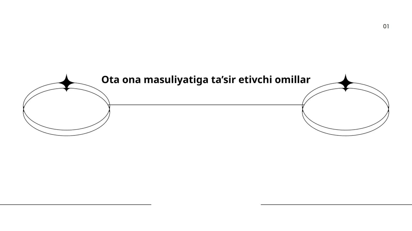 Ota ona masuliyatiga ta’sir etivchi omillar