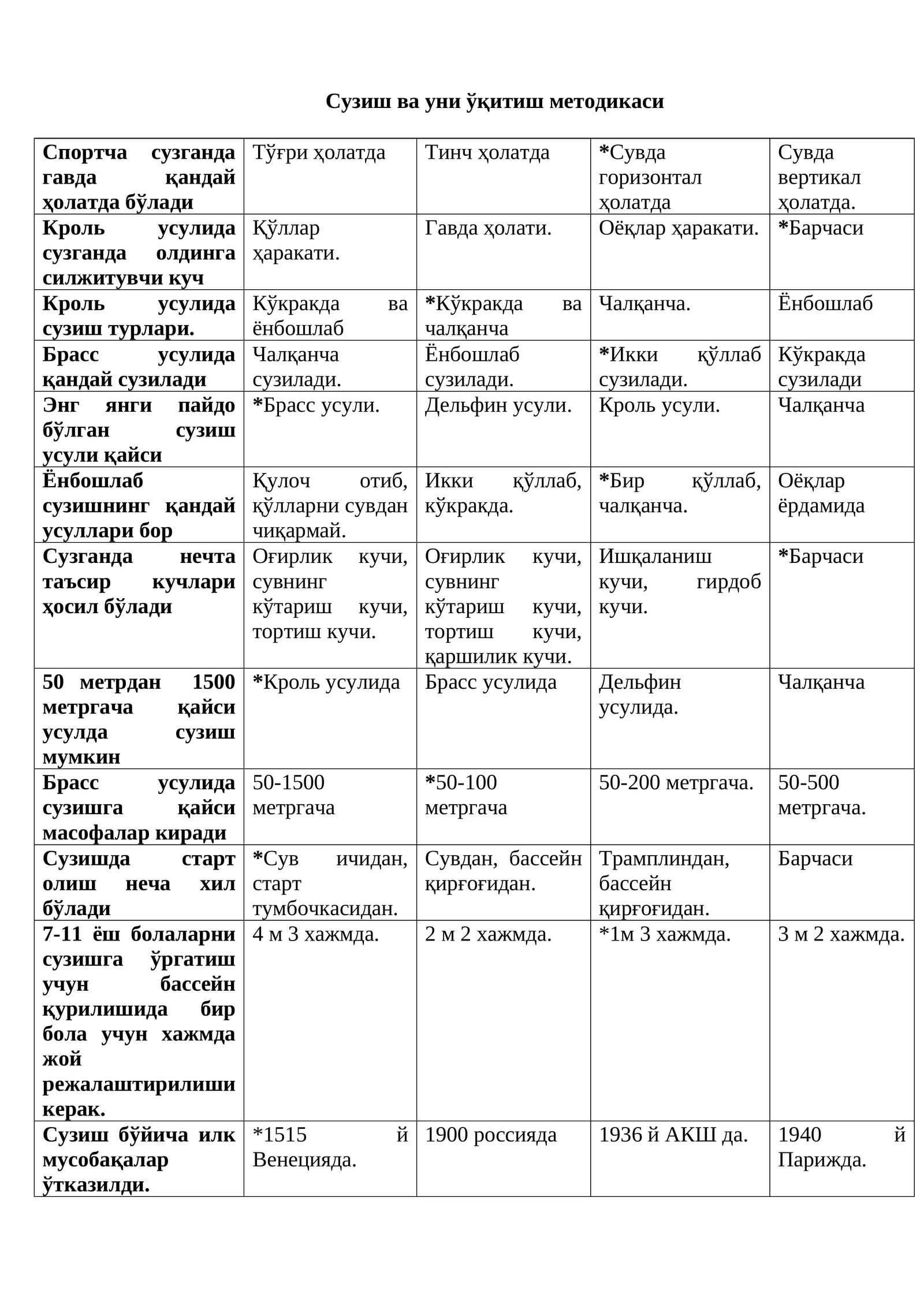 Сузиш ва уни ўқитиш методикаси
