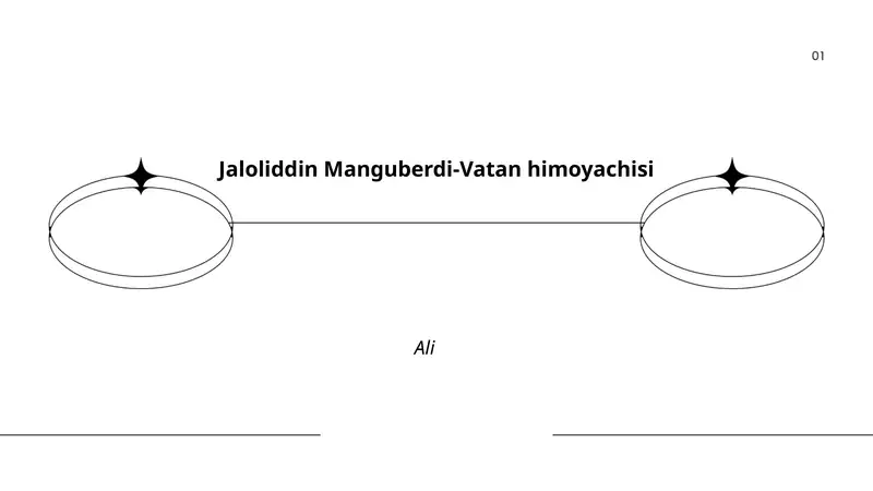 Jaloliddin Manguberdi-Vatan himoyachisi