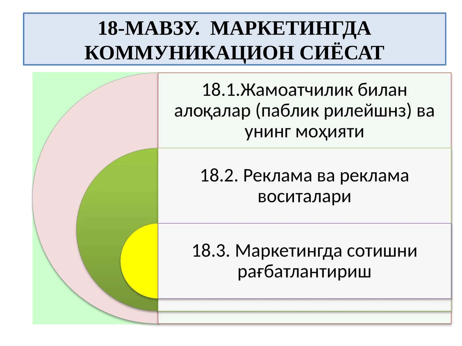 18-МАВЗУ. МАРКЕТИНГДА КОММУНИКАЦИОН СИЁСАТ
