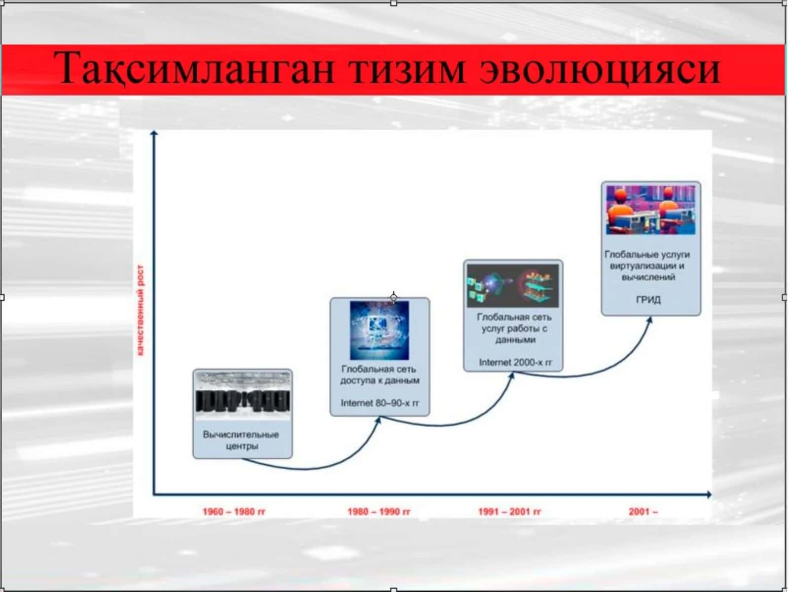 Грид технологиялари асосидаги ТТ ларнинг  ташкил этиш асослари