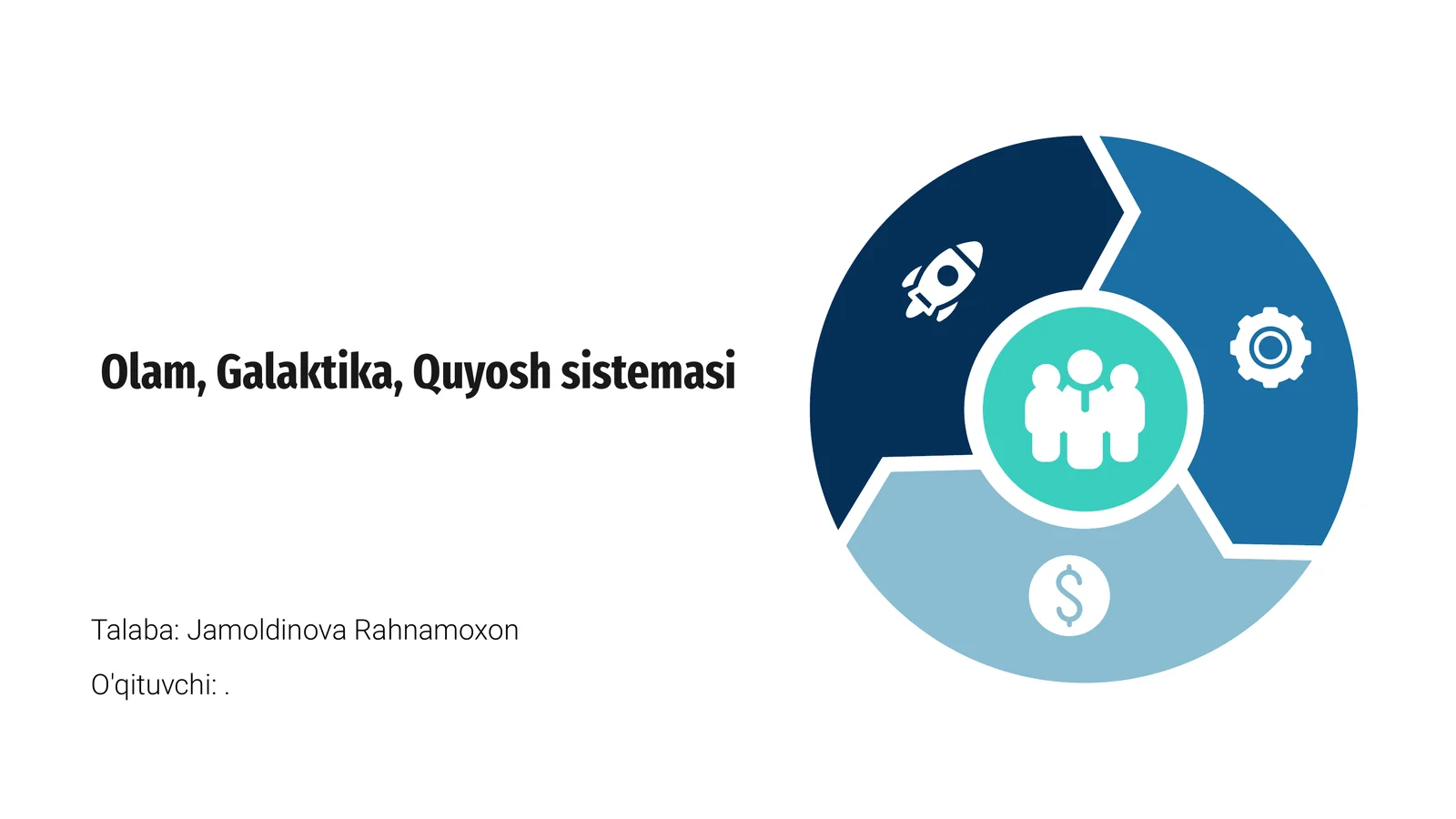 Olam, Galaktika, Quyosh sistemasi