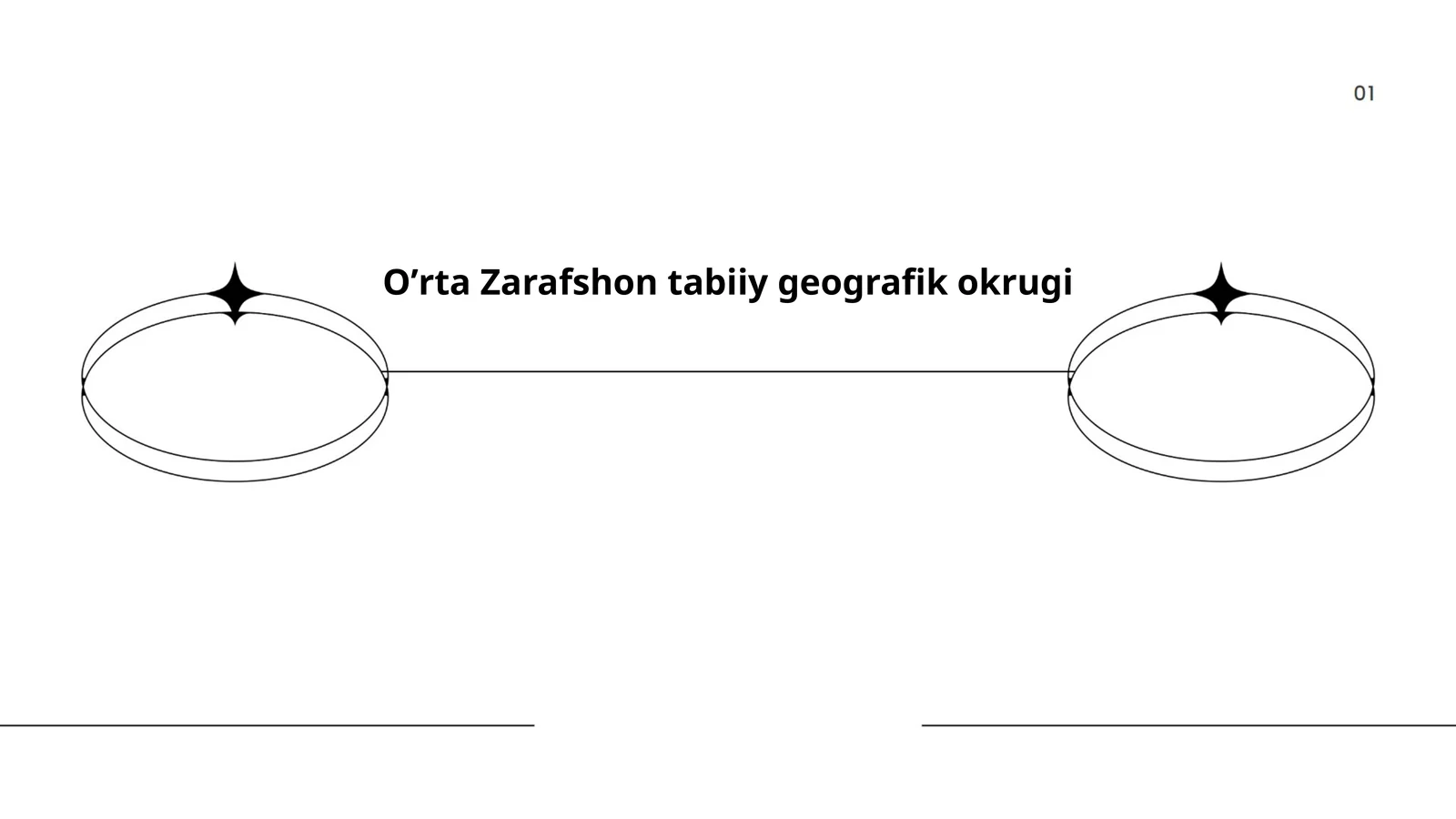Oʼrta Zarafshon tabiiy geografik okrugi