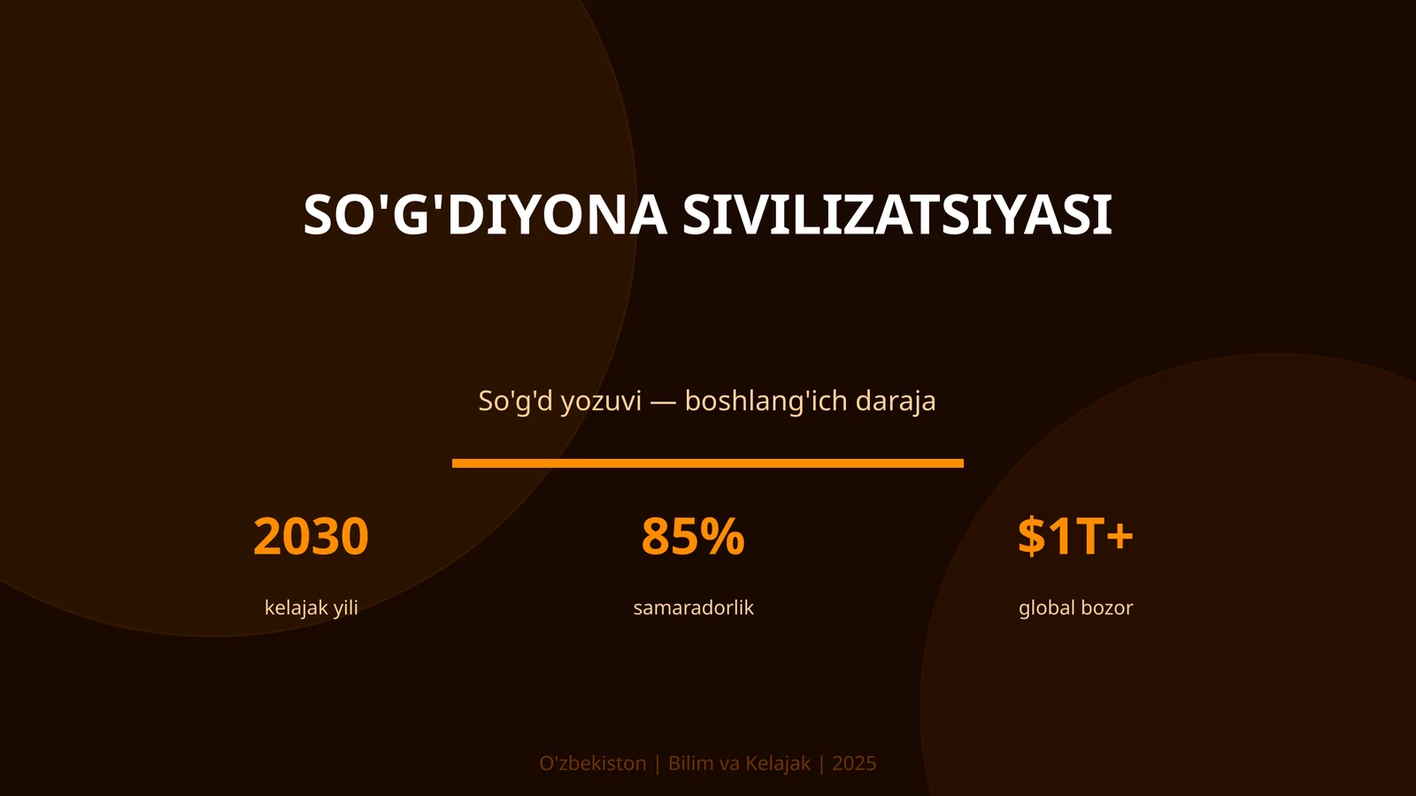 SO'G'DIYONA SIVILIZATSIYASI
