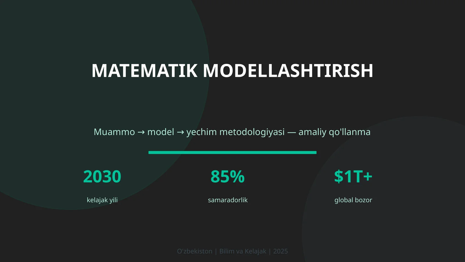 Matematik modellashtirish