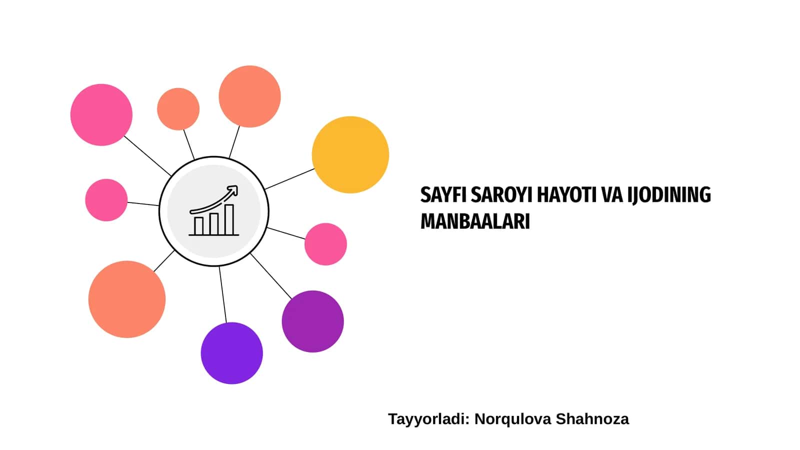 SAYFI SAROYI HAYOTI VA IJODININGMANBAALARI