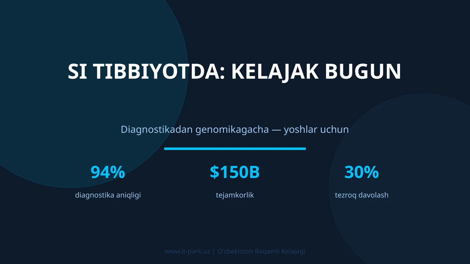 SI tibbiyotda: kelajak bugun