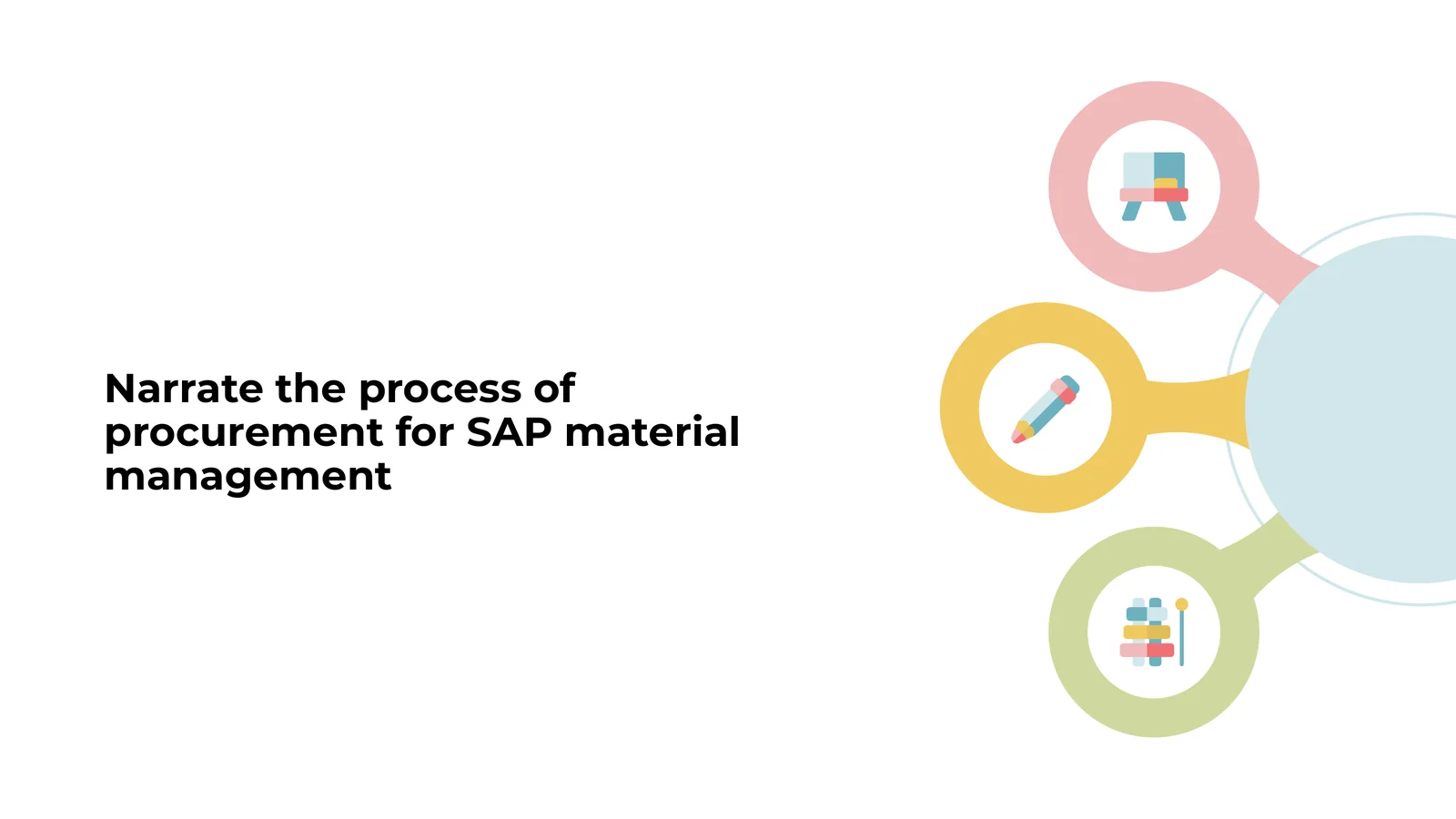 Narrate the process of  procurement for SAP material management
