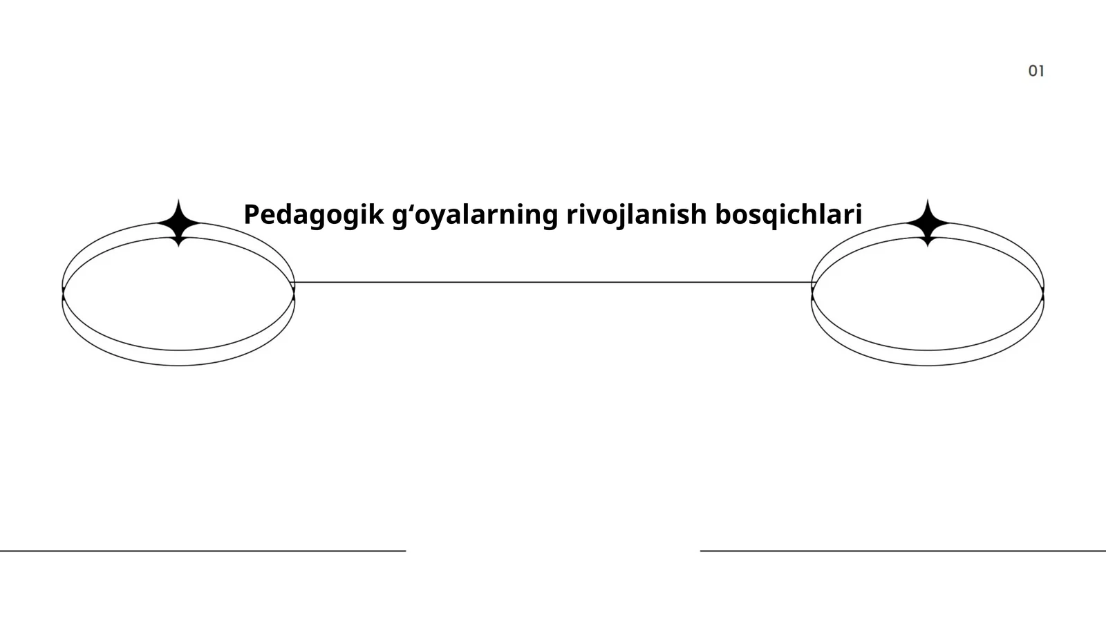 Pedagogik gʻoyalarning rivojlanish bosqichlari