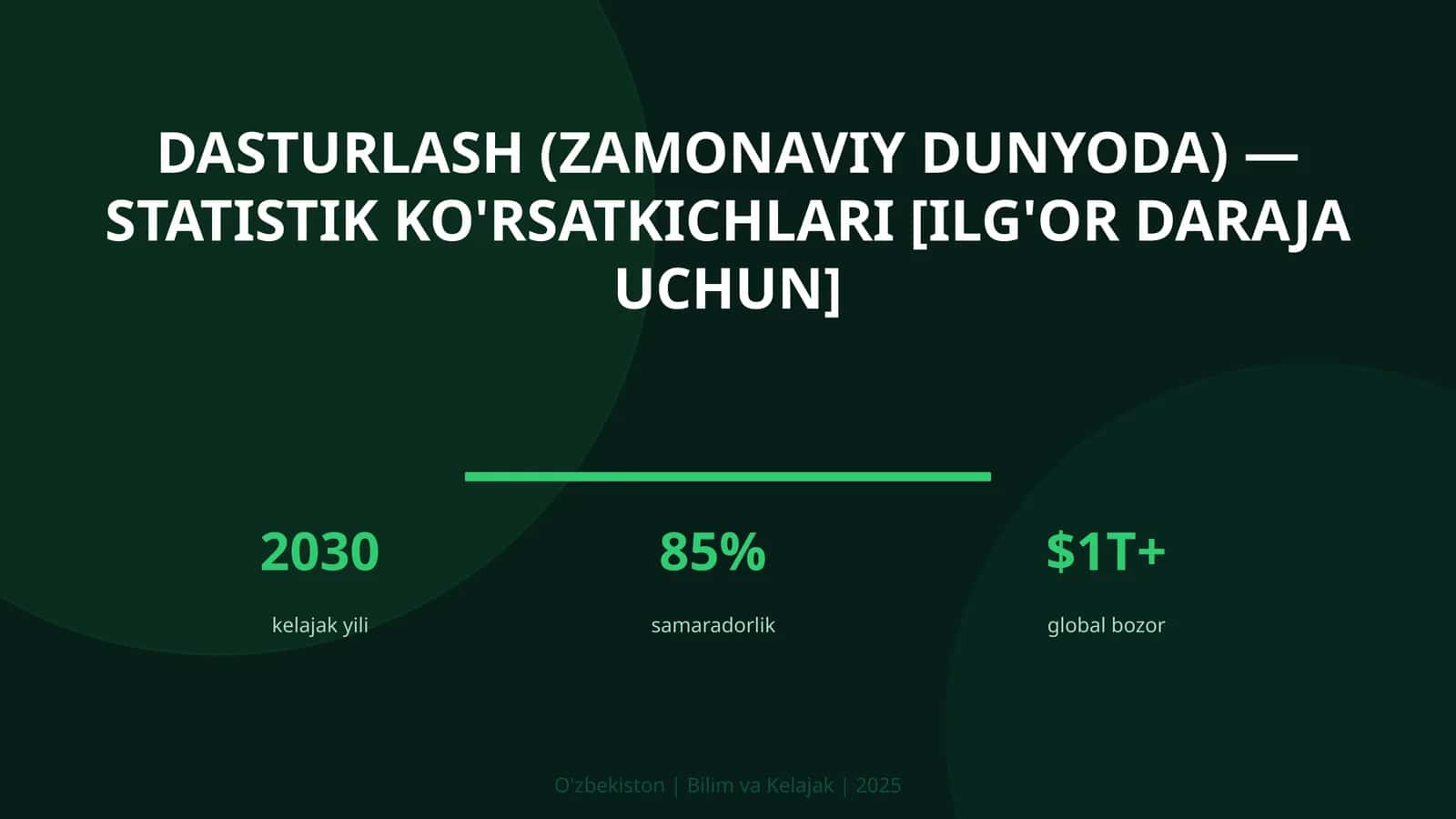Dasturlash (zamonaviy dunyoda) — statistik ko'rsatkichlari [ilg'or daraja uchun]
