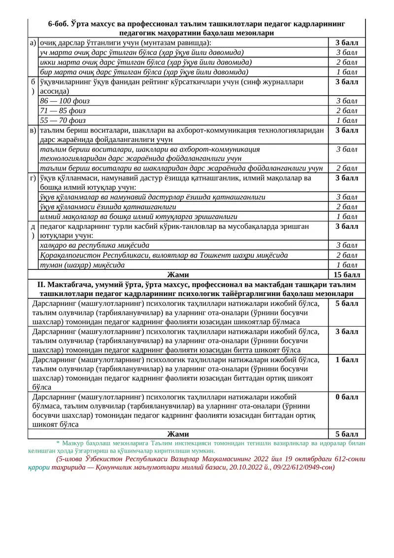 ўрта махсус ва профессионал таълим ташкилотлари педагог кадрларининг педагогик маҳоратини баҳолаш мезонлари