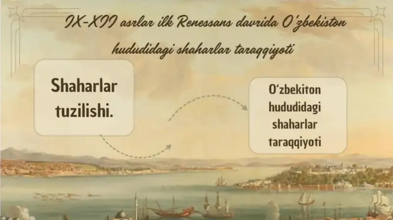 IX-XII asrlarda O‘zbekiston shaharlari taraqqiyoti