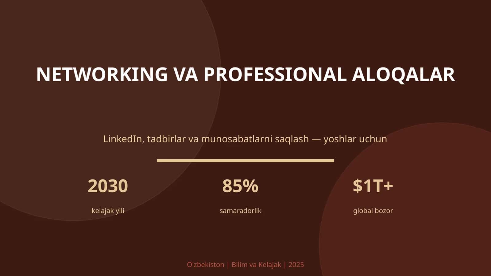 LinkedIn, tadbirlar va munosabatlarni saqlash — yoshlar uchun