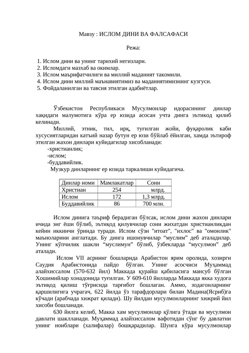 ИСЛОМ ДИНИ ВА ФАЛСАФАСИ