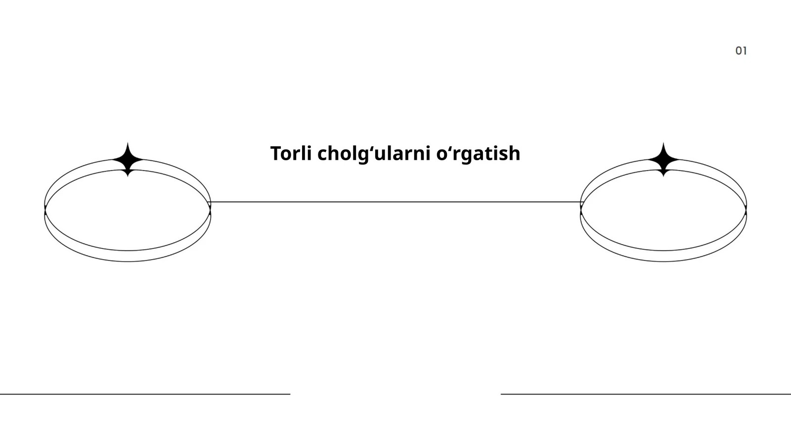 Torli cholgʻularni oʻrgatish