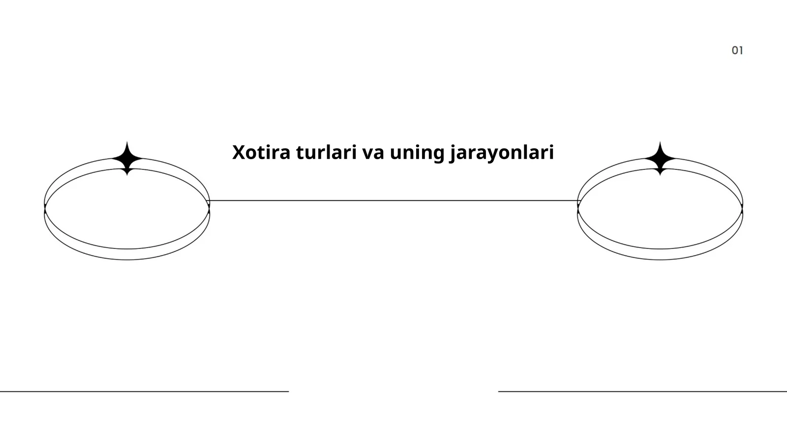 Xotira turlari va uning jarayonlari
