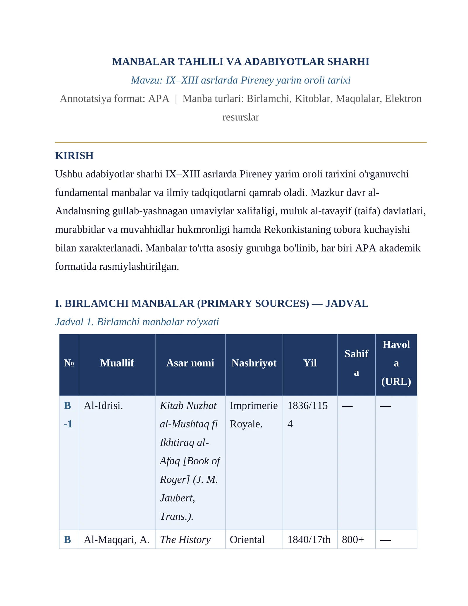 IX–XIII asrlarda Pireney yarim oroli tarixi MANBALAR TAHLILI VA ADABIYOTLAR SHARhi