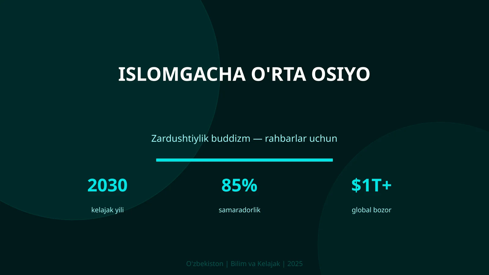 Islomgacha O'rta Osiyo